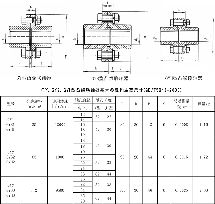 凸缘联轴器