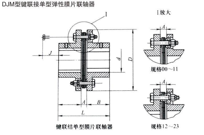 DJM型膜片联轴器