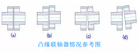 凸缘联轴器