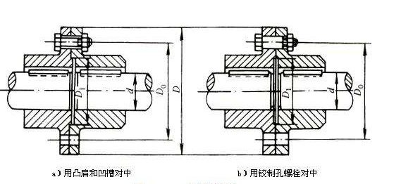 刚性凸缘联轴器结构图