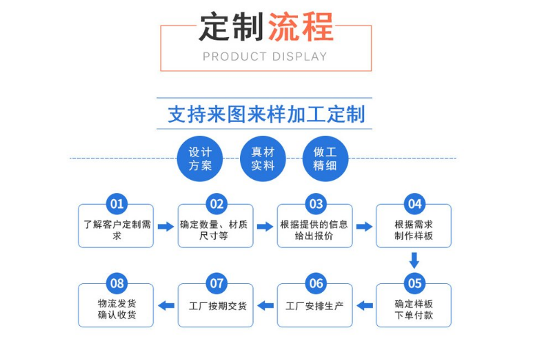 JSB型蛇形弹簧联轴器定制流程