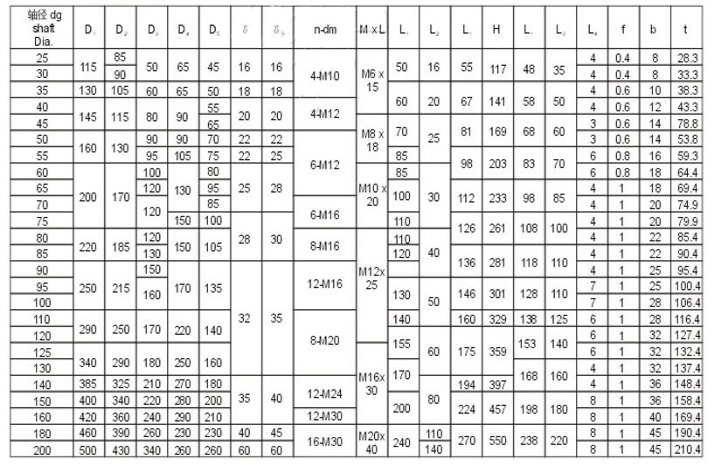 DT型刚性凸缘联轴器主要尺寸