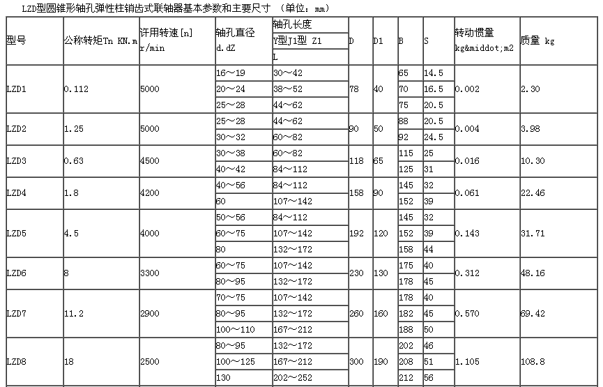 LZD型圆锥形弹性柱销齿式联轴器