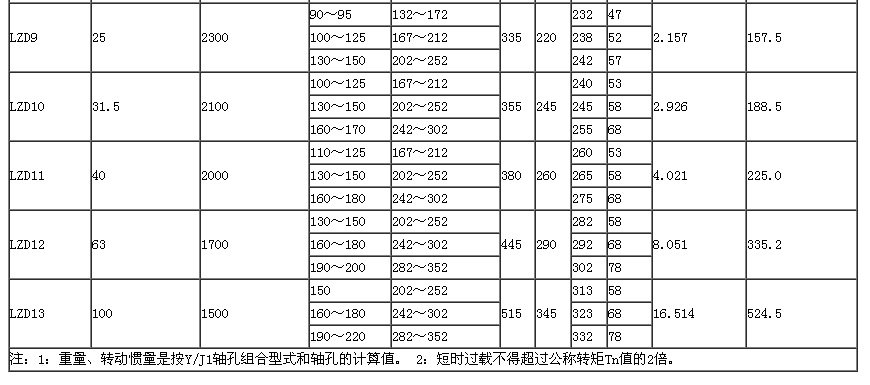 LZD型圆锥形弹性柱销齿式联轴器