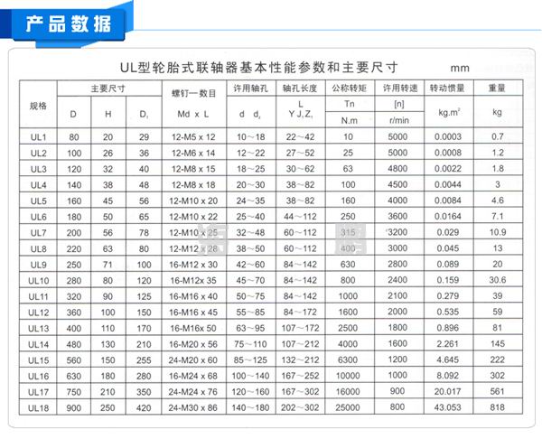  UL轮胎联轴器参数和尺寸