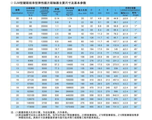 单膜片联轴器参数