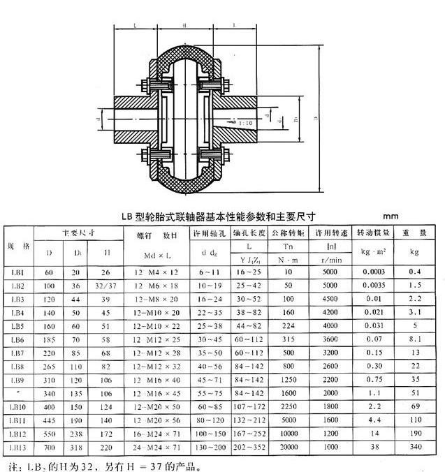 LB型轮胎联轴器