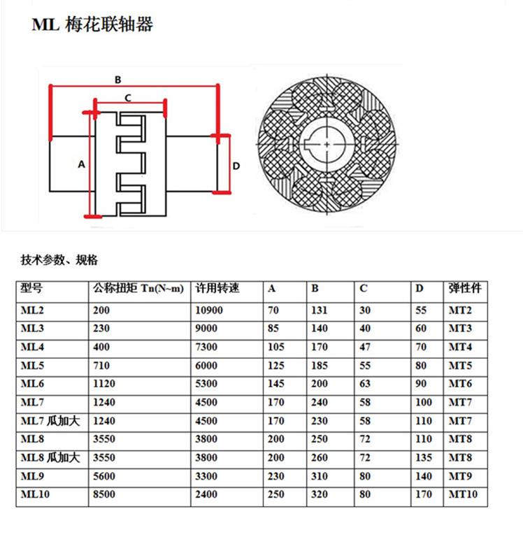 ML梅花联轴器