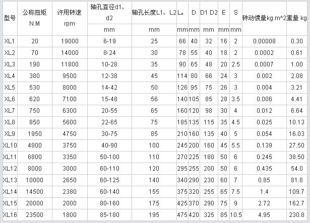 星形弹性联轴器参数