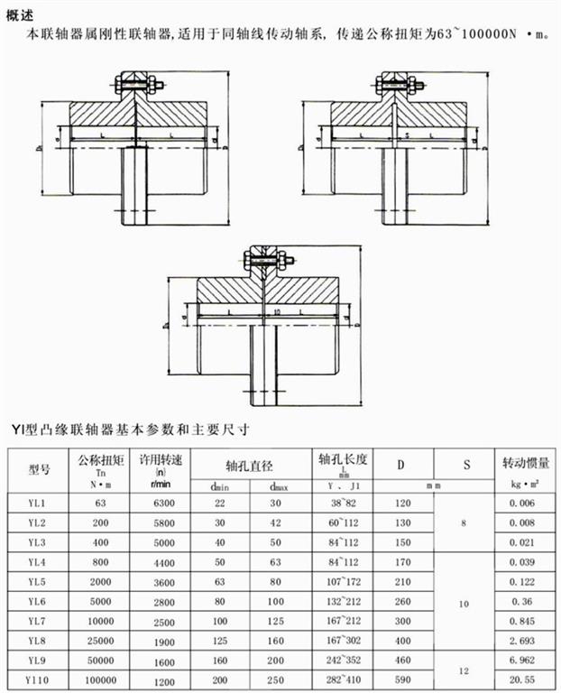 YL凸缘联轴器尺寸