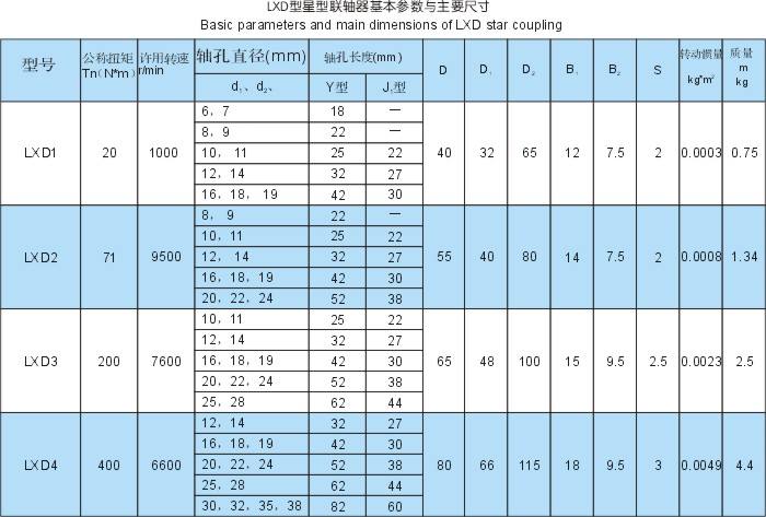 LXD(XLD)单法兰星形弹性联轴器