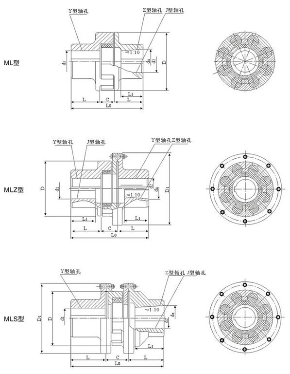 MLZ整体式梅花弹性联轴器