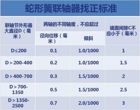 蛇形弹簧联轴器