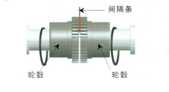 蛇形弹簧联轴器