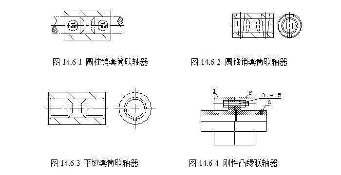 套筒联轴器