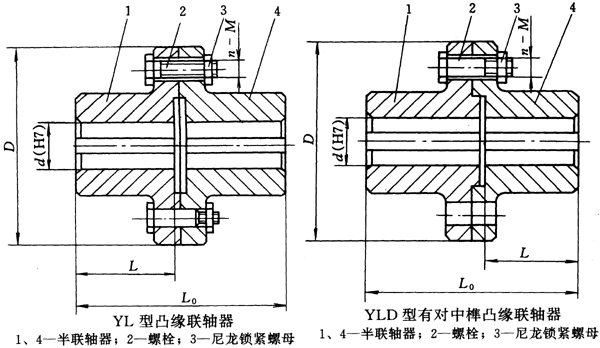 凸缘联轴器图解