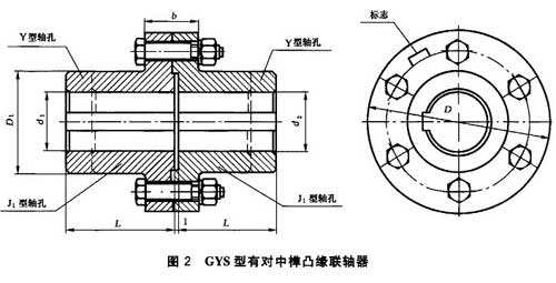 gys凸缘联轴器外形尺寸图示 