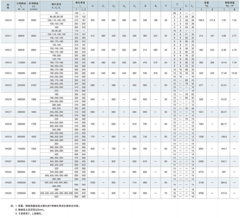 WG型鼓型齿式联轴器参数
