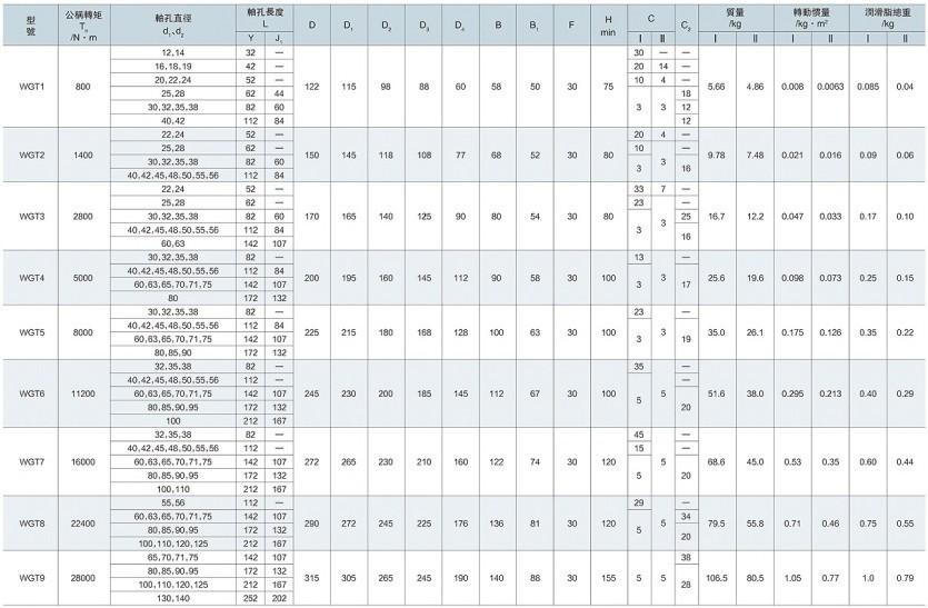 WGT型鼓行齿式联轴器