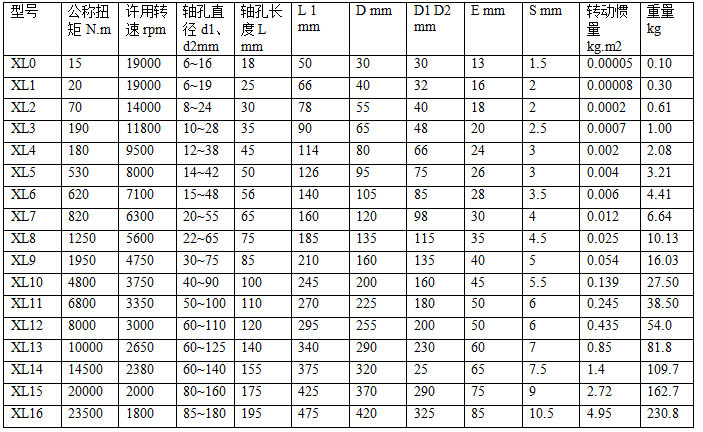 XL星形弹性联轴器图纸和型号表